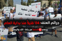 17 ضحية في جرائم عنف في كل من يافا، اللد والرملة منذ بداية العام 